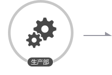 按圖生產(chǎn) 品質(zhì)保證